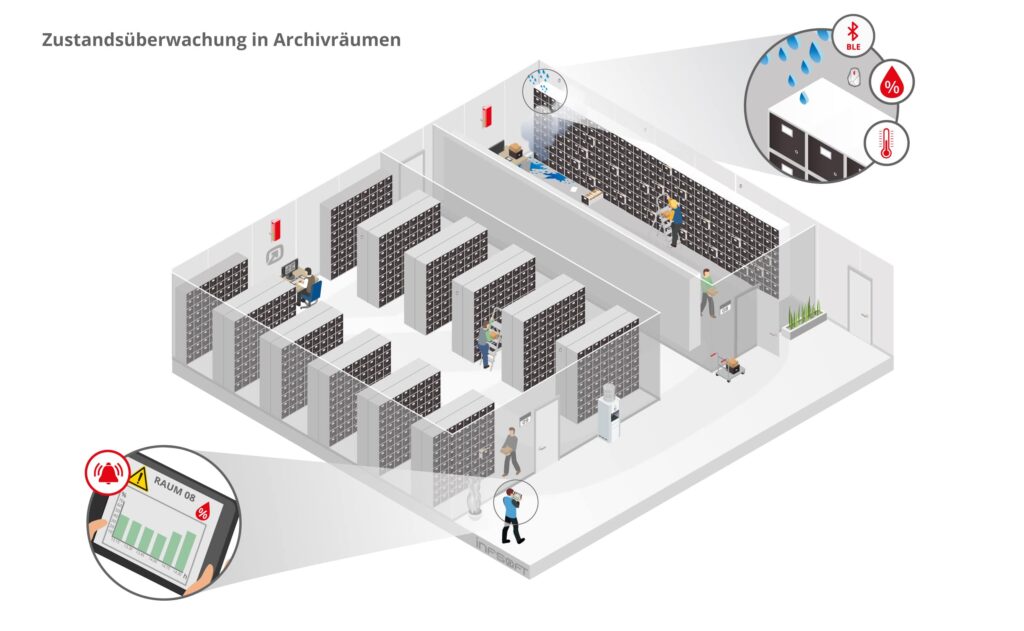 infsoft isometric Zustandsueberwachung Archivraeume DE