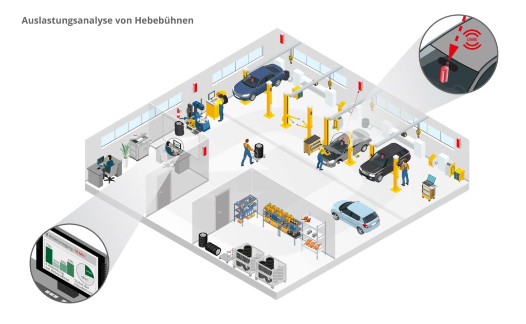 infsoft isometric auslastung hebebühnen DE