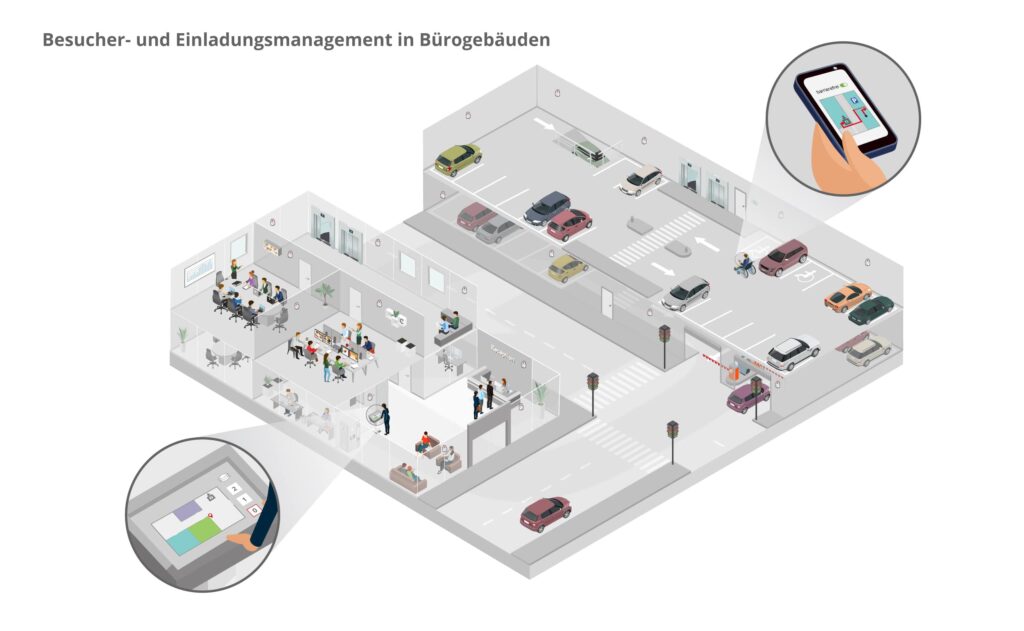 infsoft isometric besuchermanagement terminal 