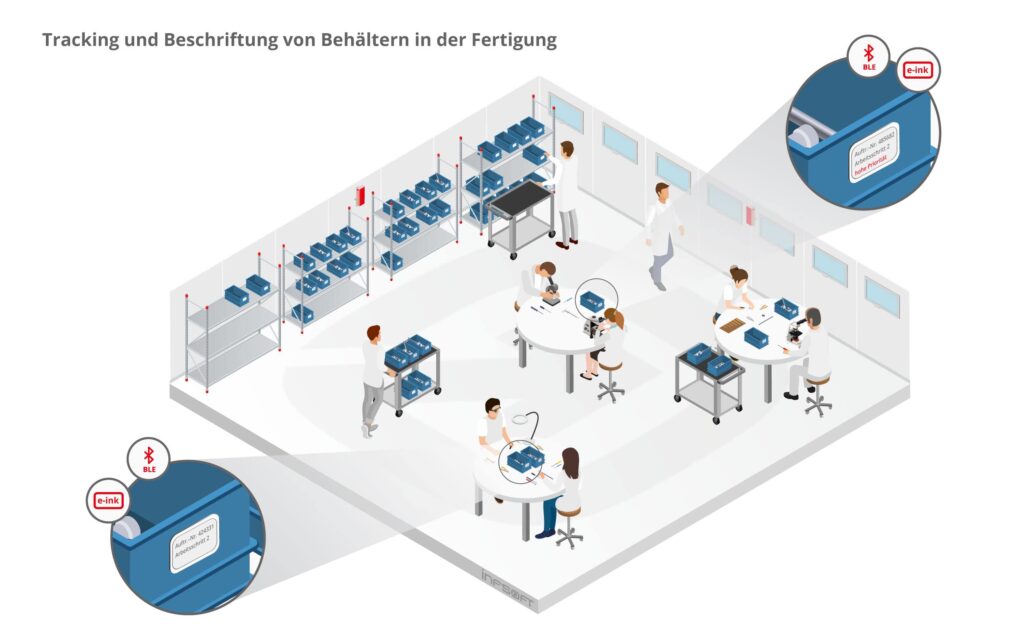 infsoft isometric eInk Fertigung DE