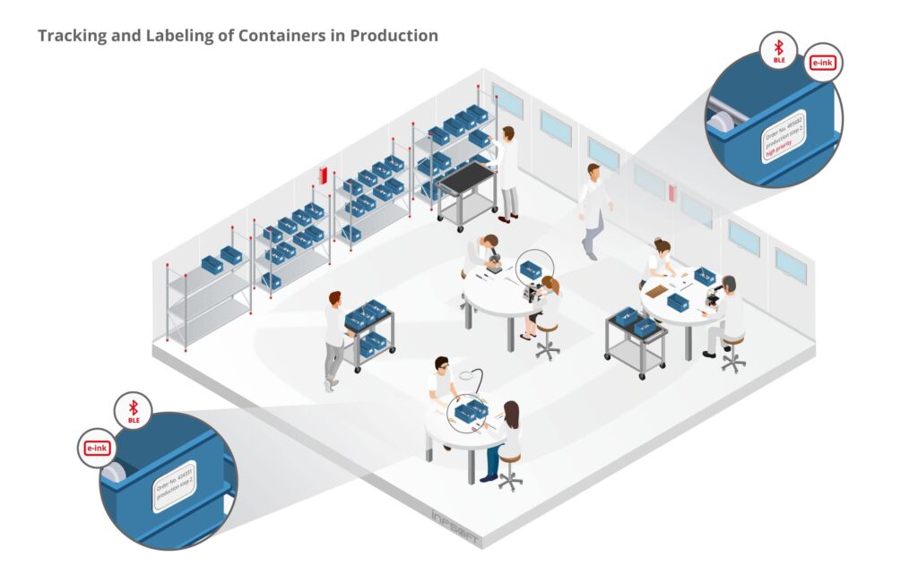 infsoft isometric eInk Production EN