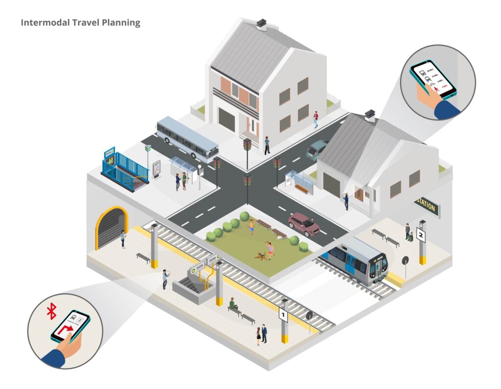 infsoft isometric intermodal travel planner