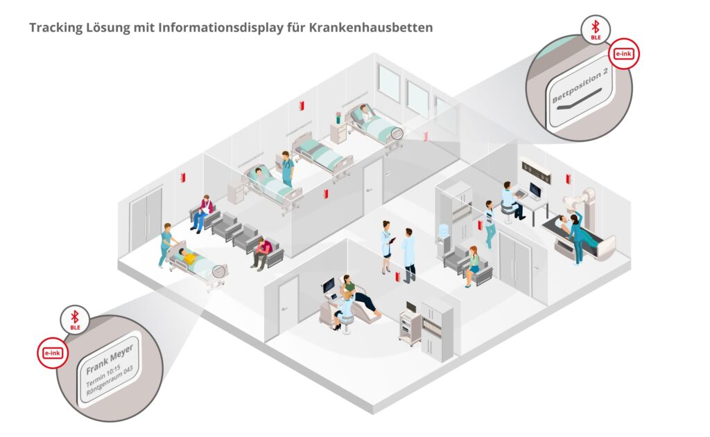 infsoft isometric krankenhaus eInk DE