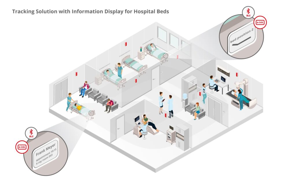 infsoft isometric krankenhaus eInk EN