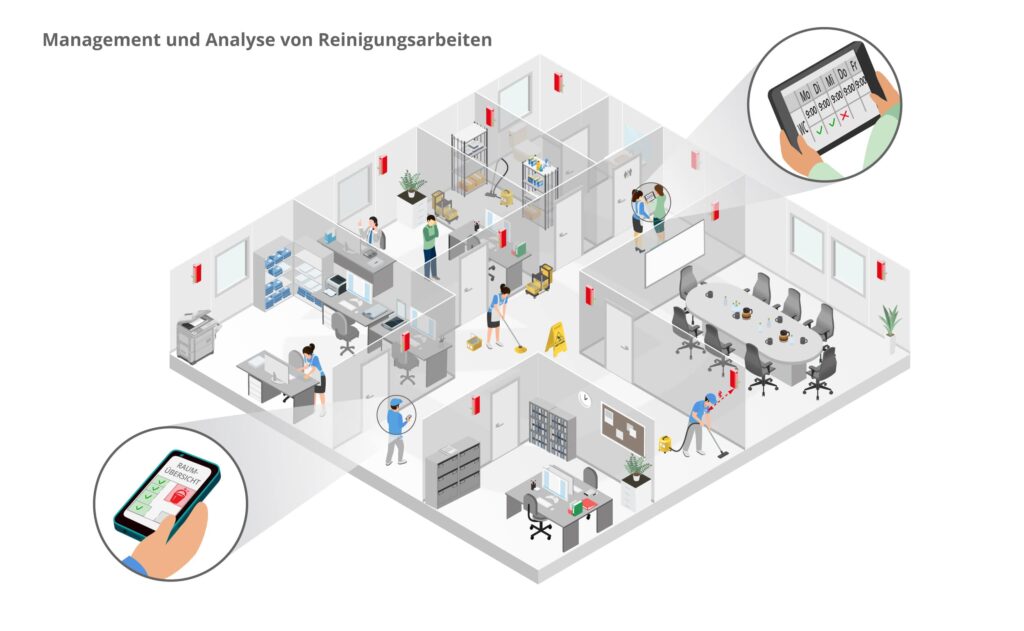 infsoft isometric management analyse reinigungsarbeiten DE