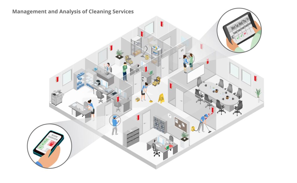 infsoft isometric management analysis cleaning services EN