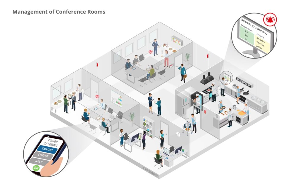 infsoft isometric management conference rooms EN