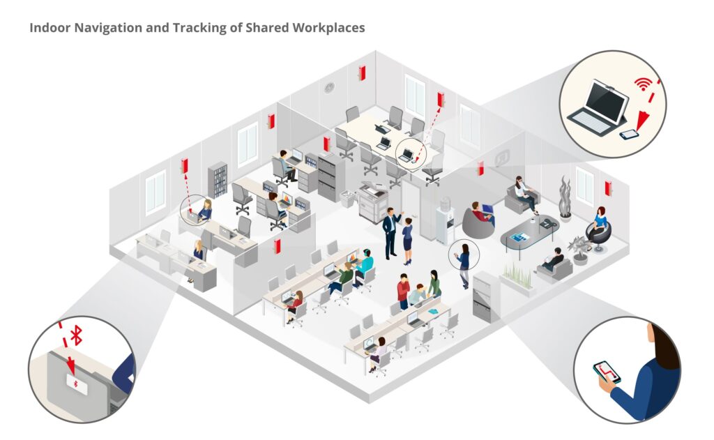 infsoft isometric shared workplace EN