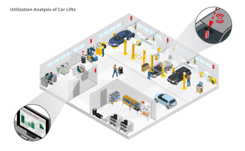 infsoft isometric utilization car lifts EN