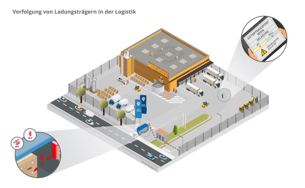 infsoft isometric verfolgung von ladungstraegern logistik DE