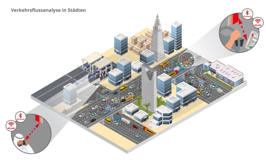 infsoft isometric verkehrsflussanalyse stadt DE