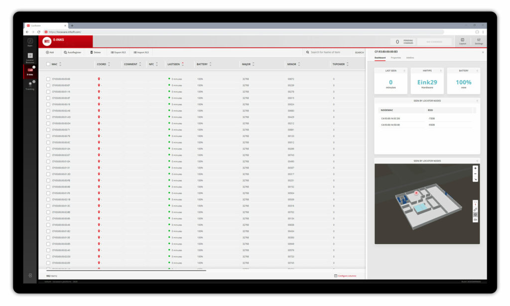 Infsoft E-Inks Dashboard