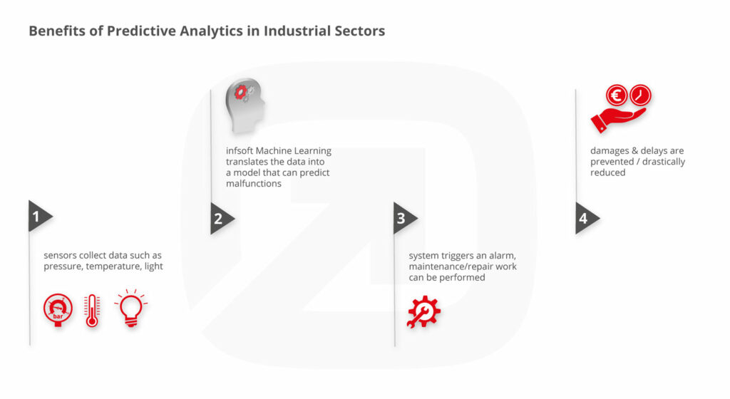 infsoft Machine Learning