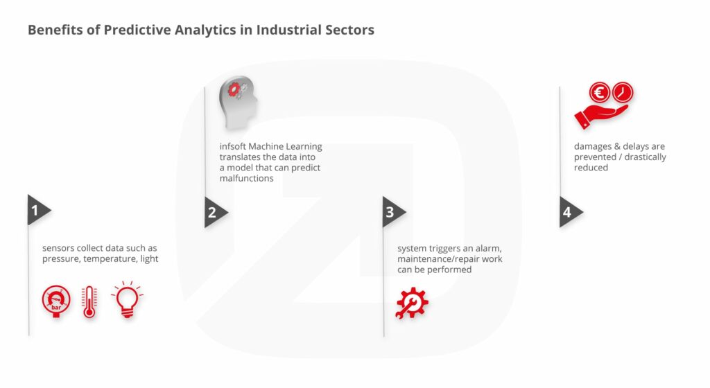 machine learning infographic