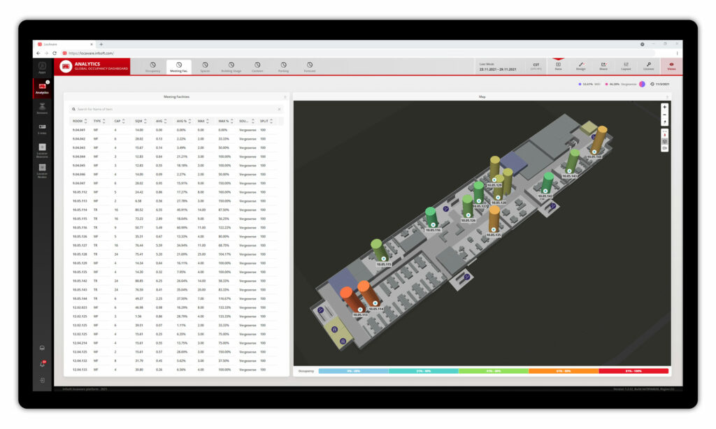 infsoft Occupancy dashboard