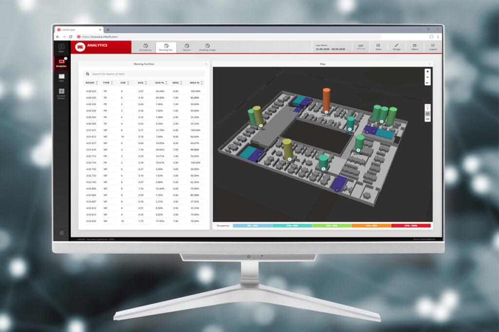 infsoft Analytics dashboard