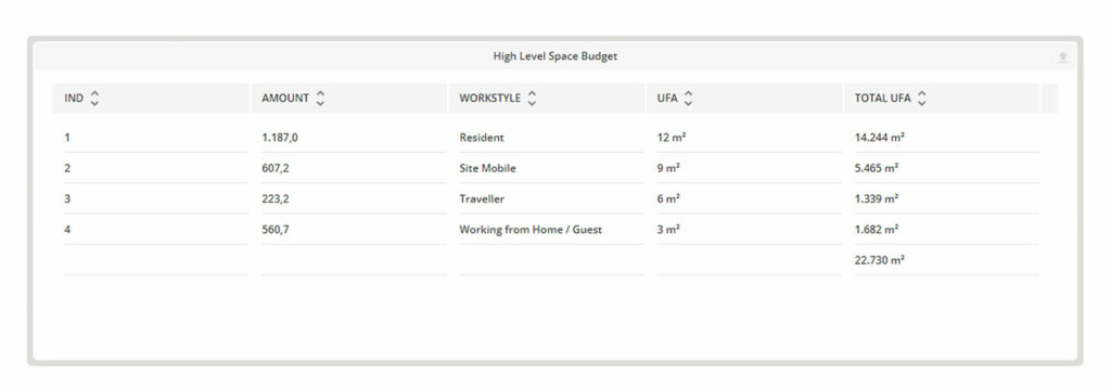 infsoft Occupancy - High Level Space Budget