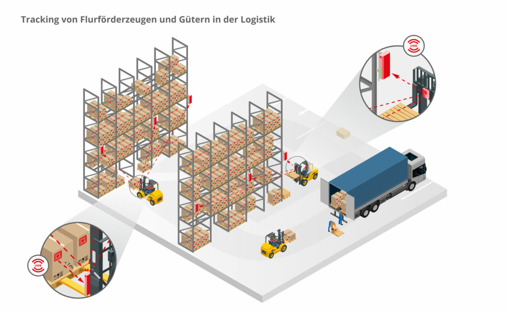 infsoft tracking von flurförderzeugen und gütern in der logistik