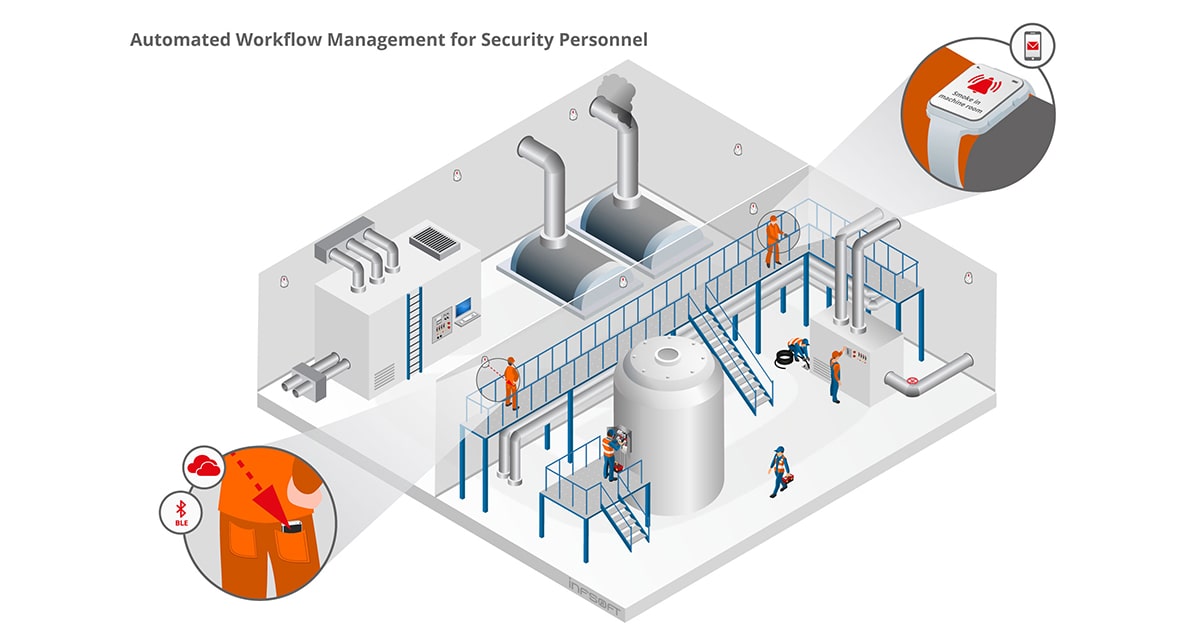 infsoft Use Case: Workflow Management for Security Personnel