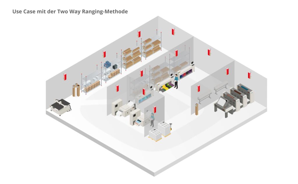 isometric TWR