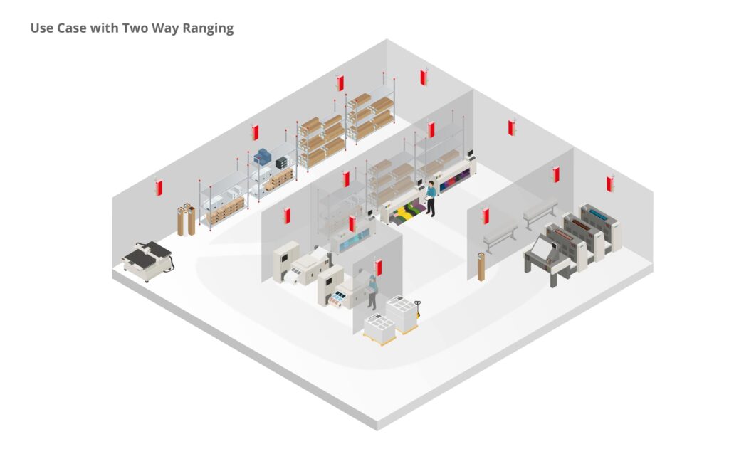 isometric TWR