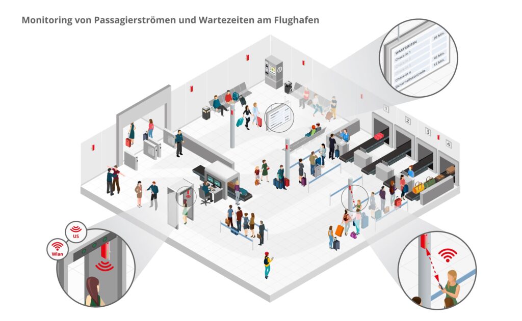 isometric airport wartezeiten DE