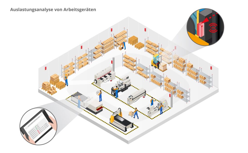 isometric auslastung arbeitsgeraete DE