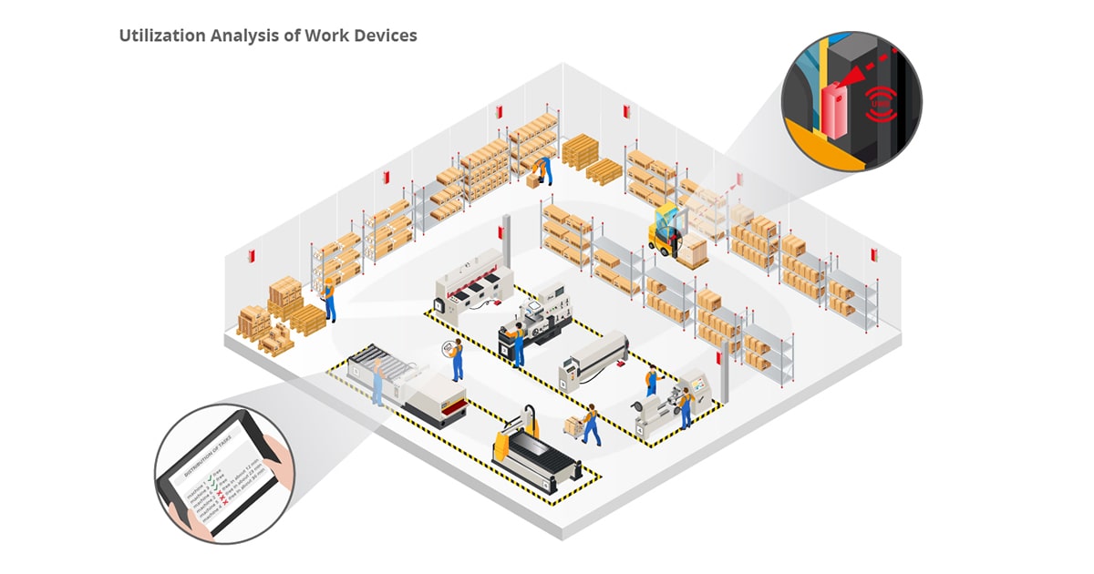 infsoft Use Case: Utilization Analysis of Work Devices