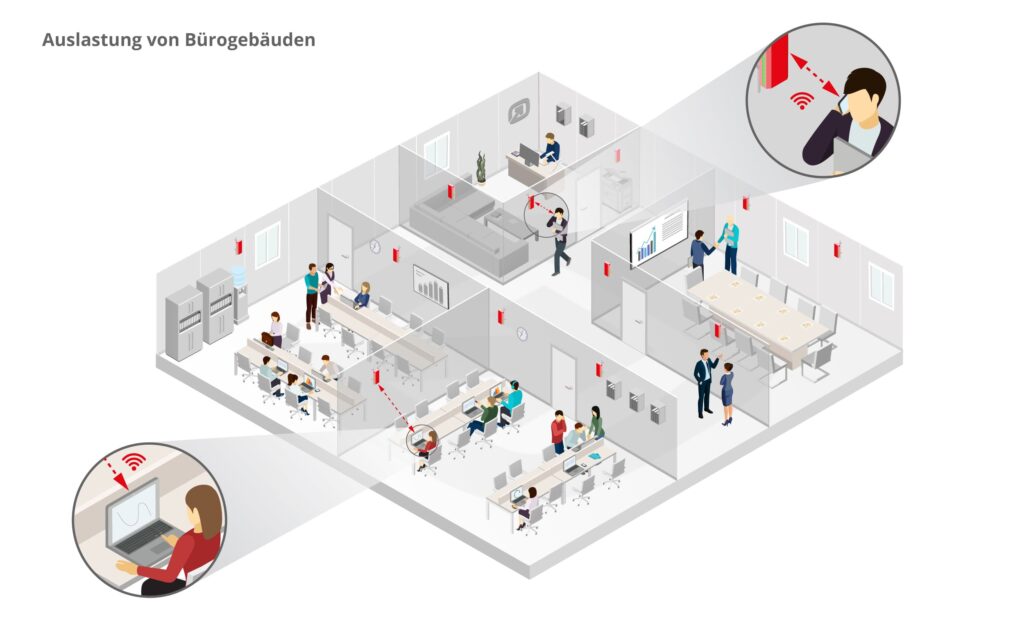 isometric bueroauslastung DE