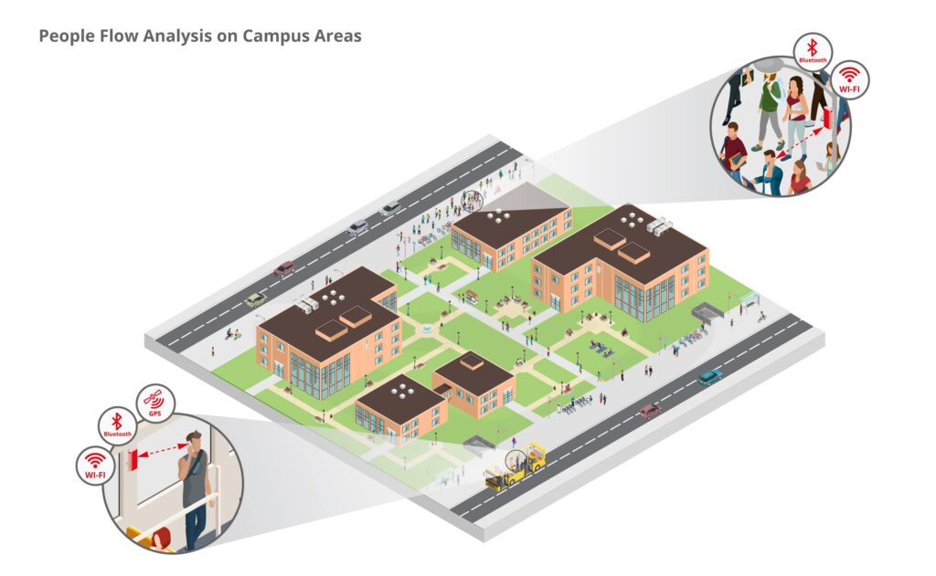 isometric campus personenfluss EN