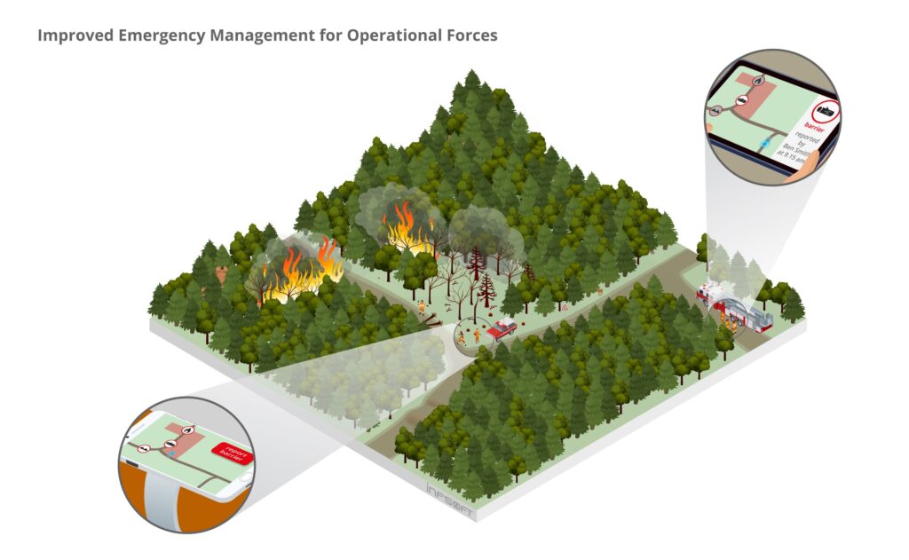 isometric emergency managment EN