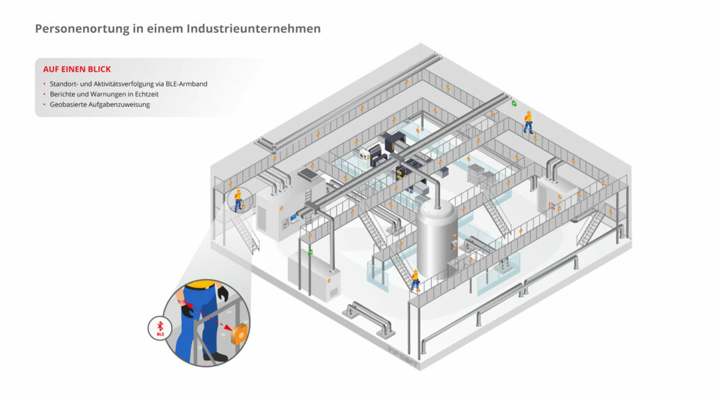 isometric infsoft Personen Tracking in der Industrie