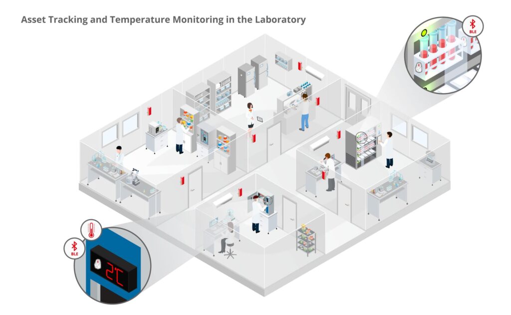 isometric lab temperature monitoring 