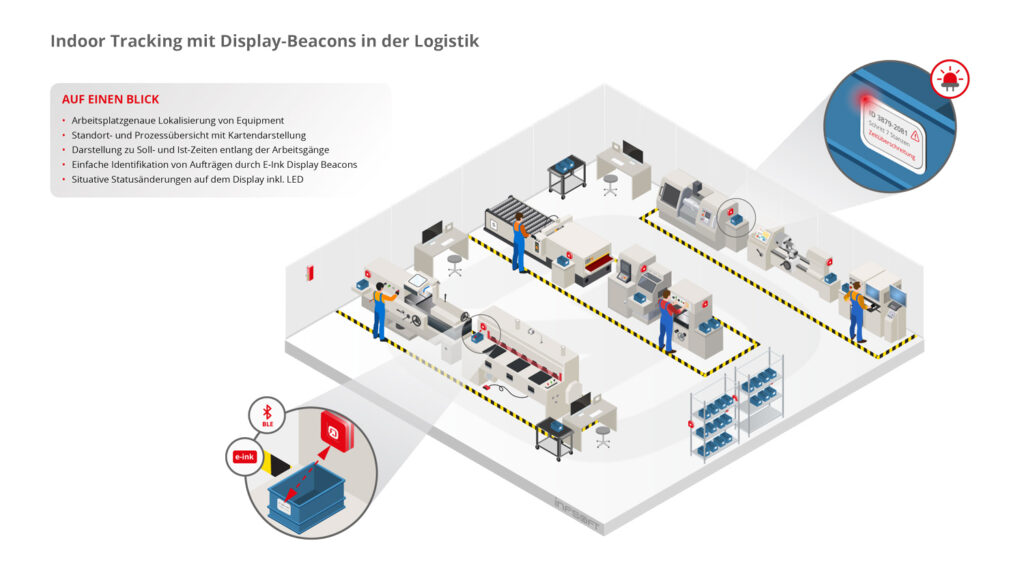 infsoft isometric trackingsystem für durchlaufzeiten