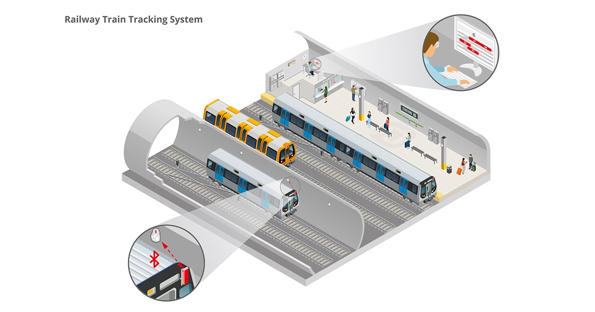Process Tracking Graphics Train infsoft Use Case: Railway Train Tracking System