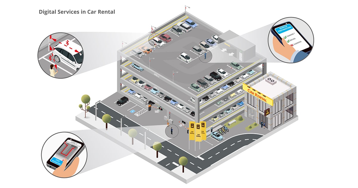 Car Service Rcc Platform infsoft Use Case: Digital Services in Car Rental