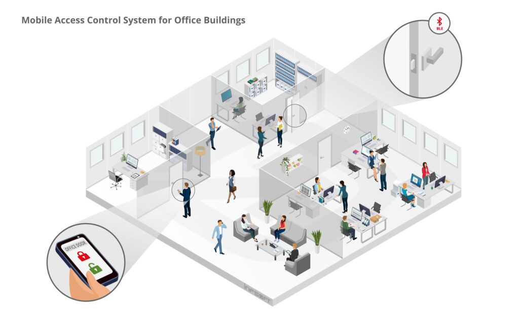 isometric mobile access control system EN