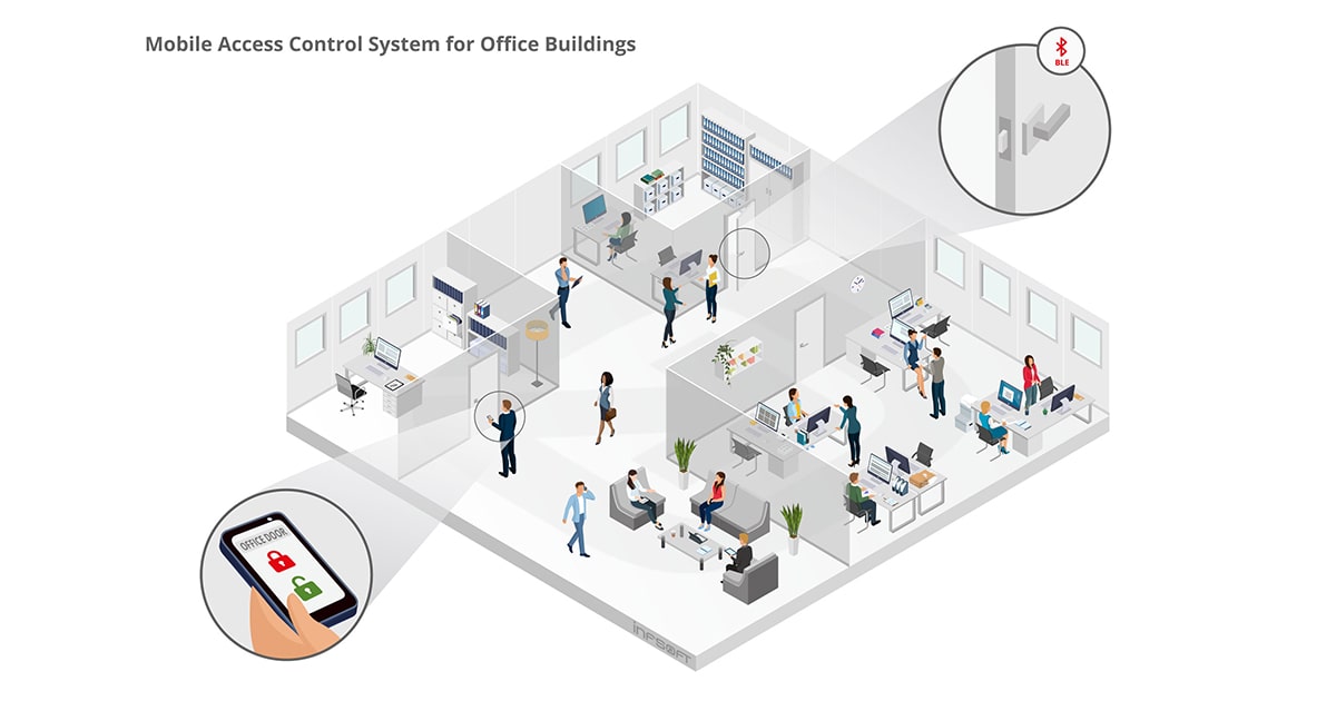 infsoft Use Case: Mobile Access Control System