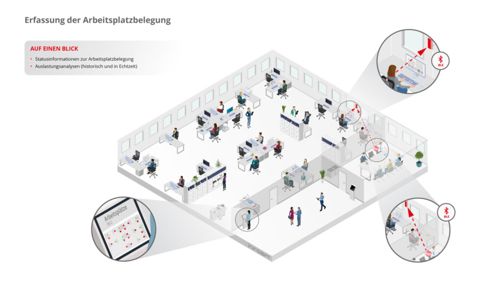 infsoft isometric monitoring der flächennutzung
