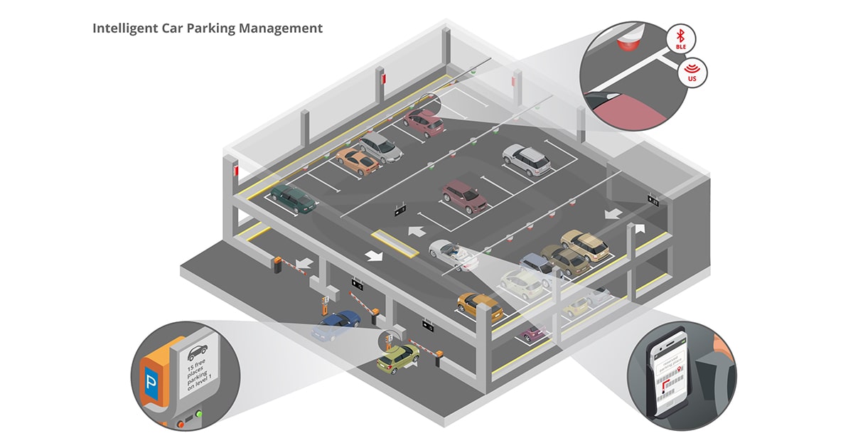 infsoft Use Case: Intelligent Car Parking Management