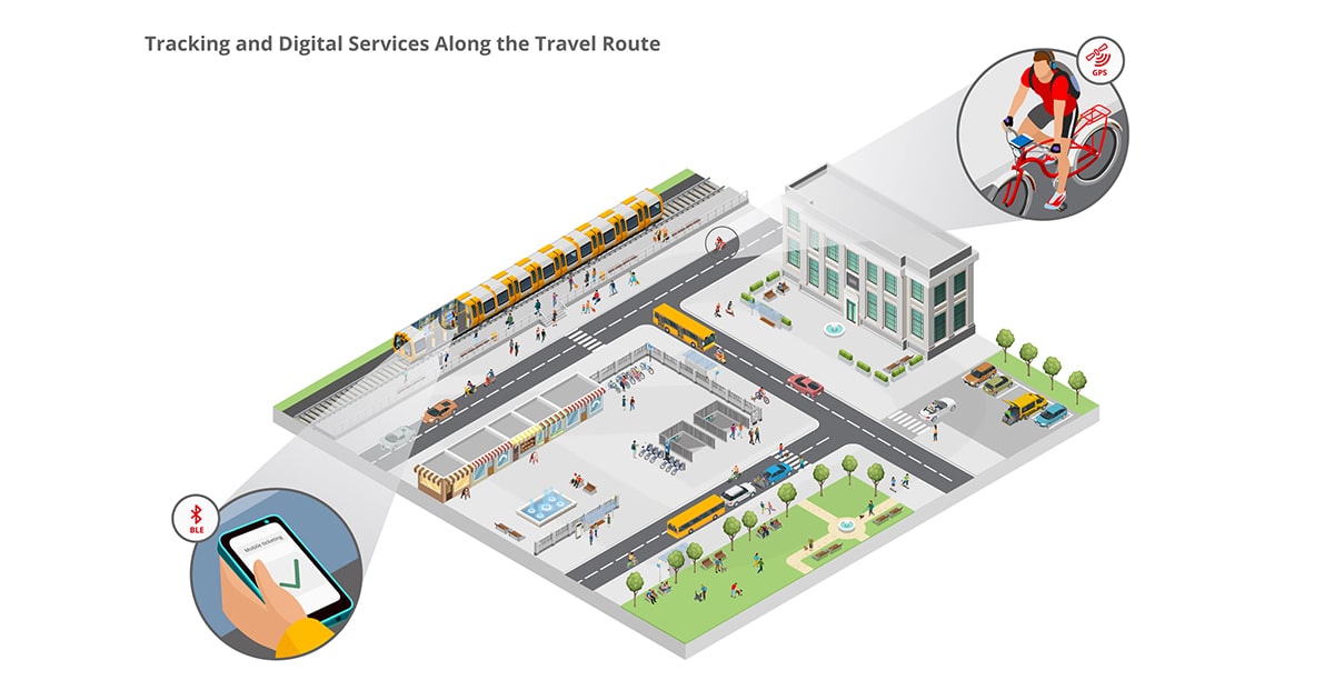 infsoft Use Case: Digital Services Along the Travel Route