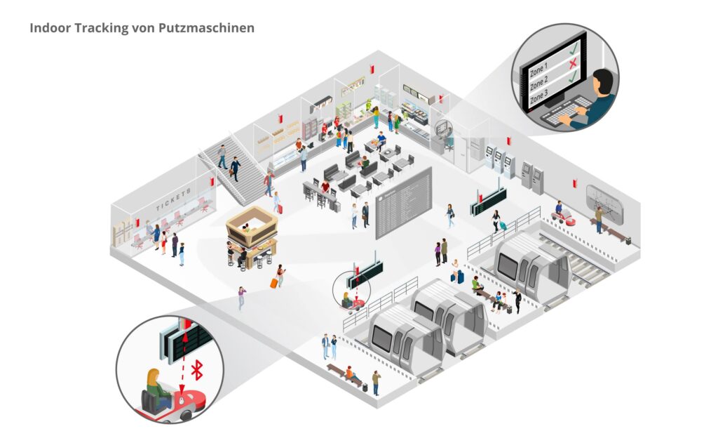 isometric putzmaschinen 