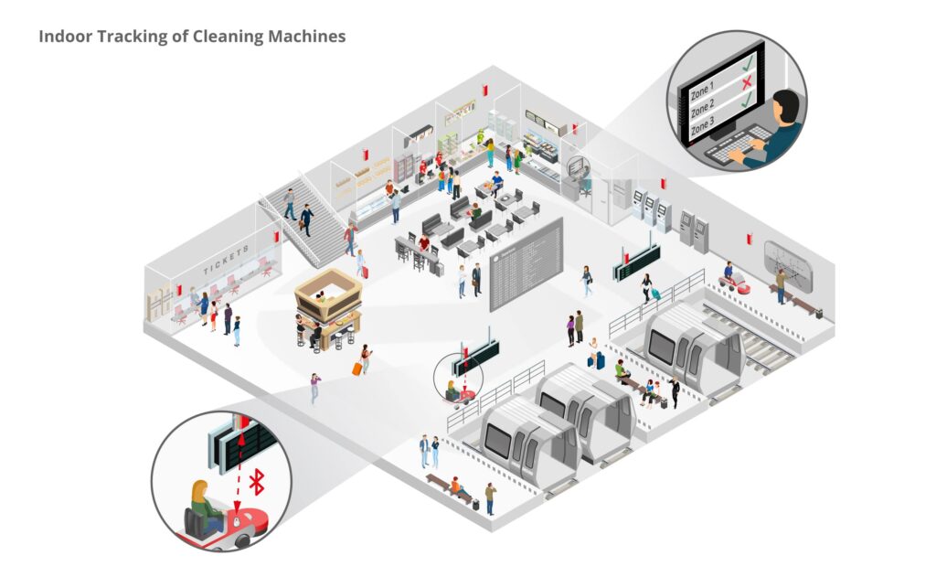 isometric cleaning machines