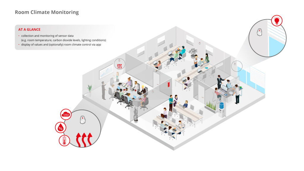 isometric room climate monitoring