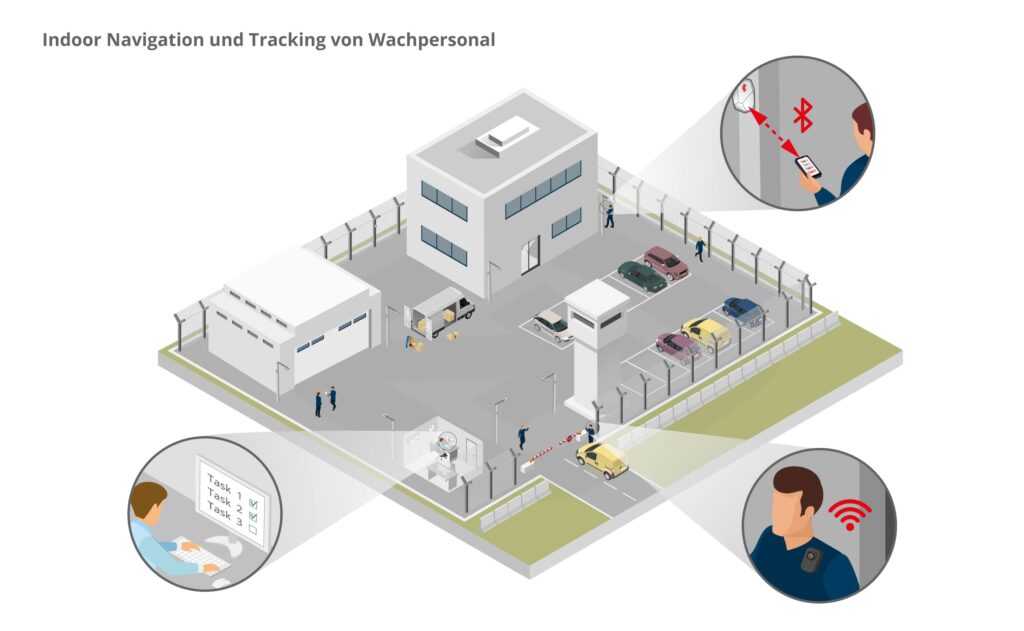 isometric security DE