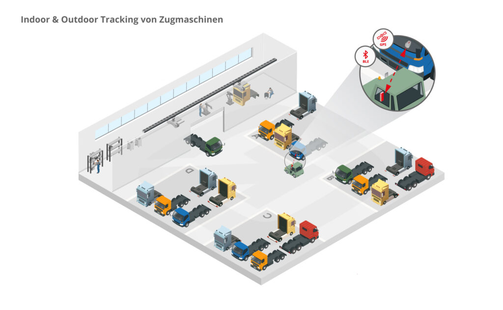 Indoor und Outdoor Tracking von Zugmaschinen