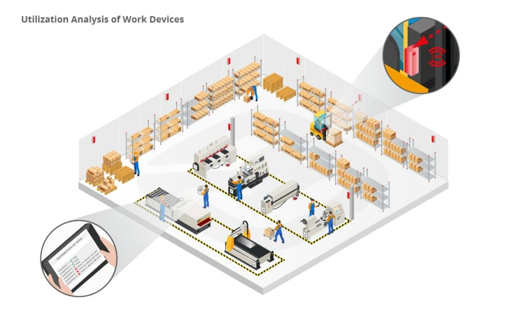 isometric utilization of work equipment EN