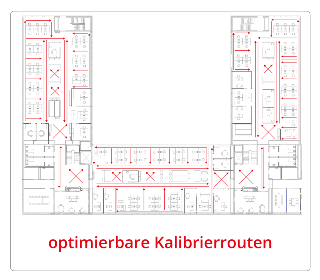 Optimierbare Kalibrierrouten Indoor Positionsbestimmung