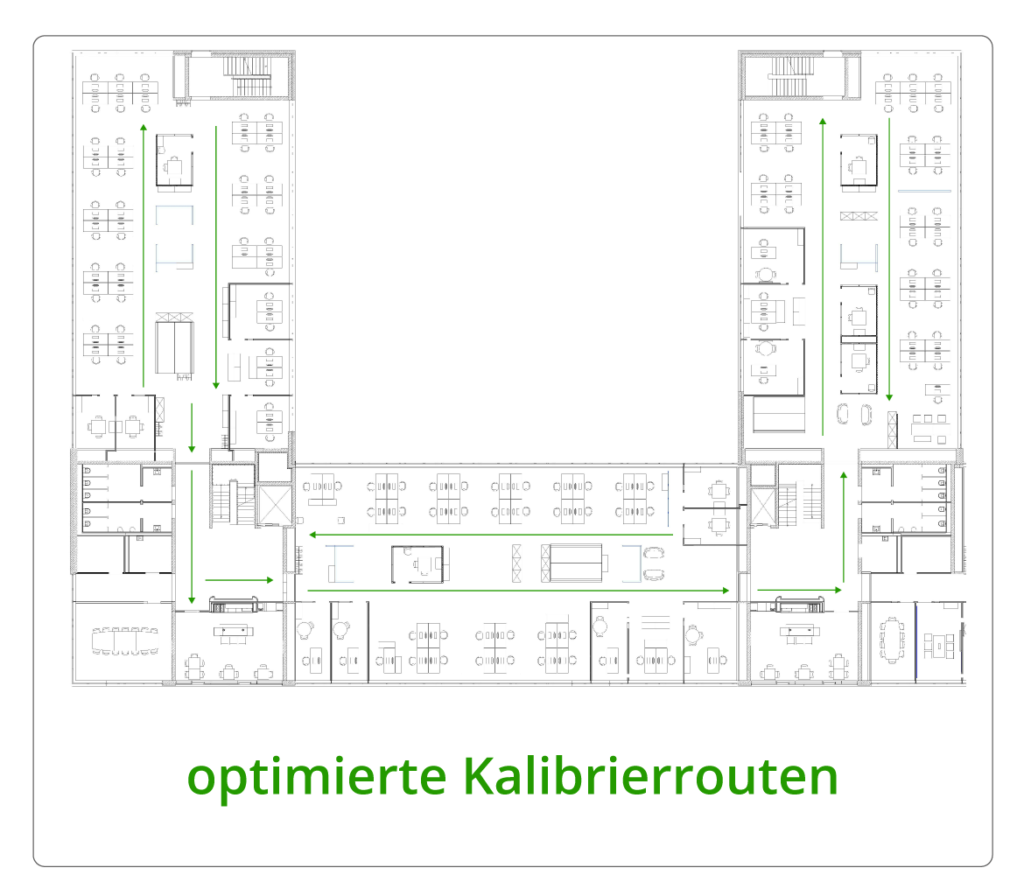 Optimierte Kalibrierrouten Indoor Positionsbestimmung