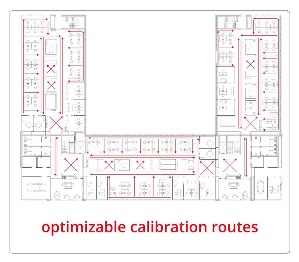 optimizable calibration routes